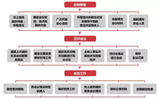 1590022179618407.jpeg 组织生活会.jpg