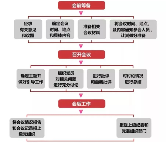 1590022210490344.jpeg 民主生活会.jpg