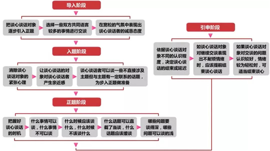 1590022228808874.jpeg 谈心谈话工作.jpg
