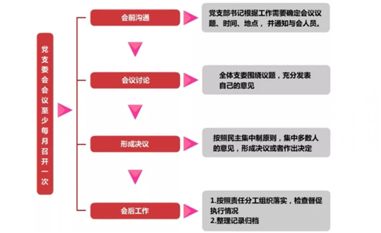 1590022277501738.jpeg 支部委员会.jpg