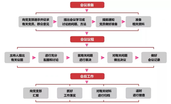 1590022292521991.jpeg 党小组会.jpg