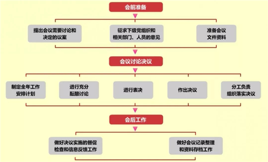 1590022324425287.jpeg 基层党委会议.jpg