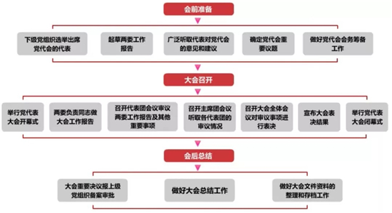 1590022335621961.jpeg 党代表大会.jpg