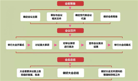 1590022341992933.jpeg 党代表会议.jpg