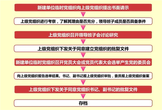 1590022373570818.jpeg 新建基层党组织工作.jpg
