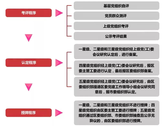 1590022396353112.jpeg 基层党组织评星定级工作.jpg