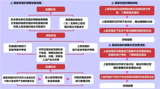 1590022426432089.jpeg 基层党组织调整工作.jpg