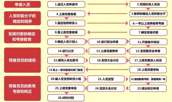 1590022544256577.jpeg 发展党员工作.jpg
