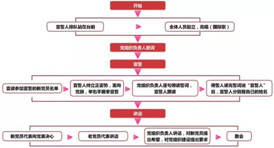 1590023150566977.jpeg 入党宣誓.jpg