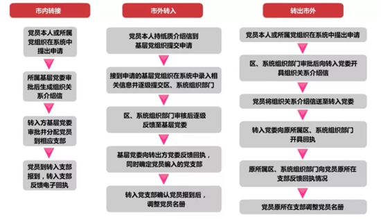 1590023214890147.jpeg 党员组织关系转移和接收工作.jpg