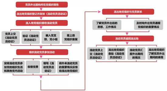 1590023236808218.jpeg 流动党员教育管理工作.jpg