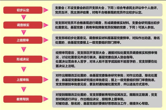 1590027791126458.jpeg 处置不合格党员工作.jpg