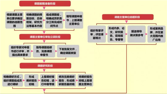 1590027994363639.jpeg 党建课题研究工作.jpg