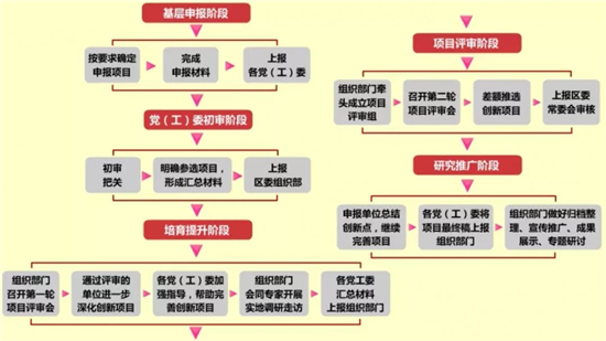 1590028015812524.jpeg 基层党建创新奖评选工作.jpg