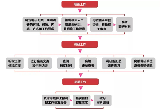 1590028034497226.jpeg 基层党建调研工作.jpg