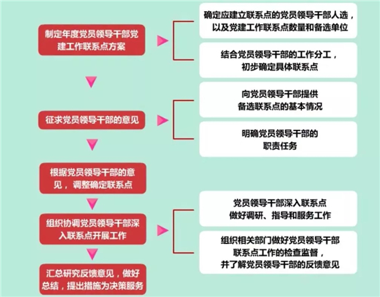 1590028057295187.jpeg 党员领导干部党建工作联系点工作.jpg