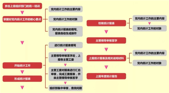 1590028069456087.jpeg 党内年度统计工作.jpg