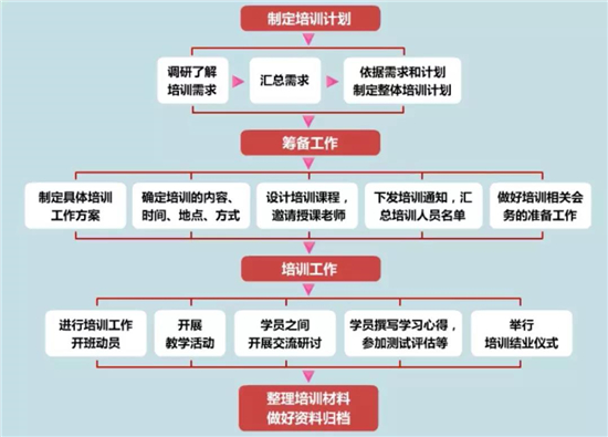 1590028120827344.jpeg 基层党组织负责人和党务工作者培训工作.jpg