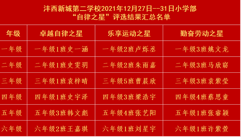 小学部自律之星1.png